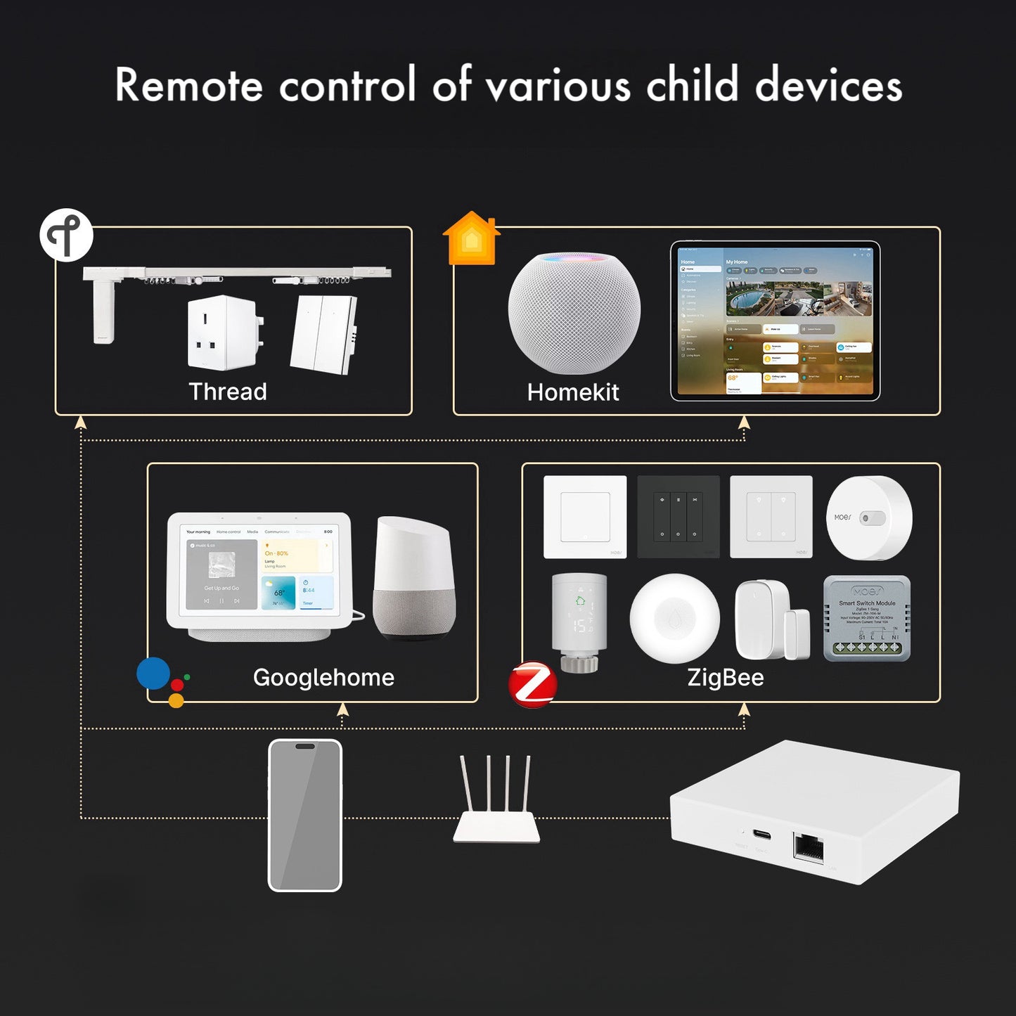 YEES Matter And Zigbee Wired Gateway